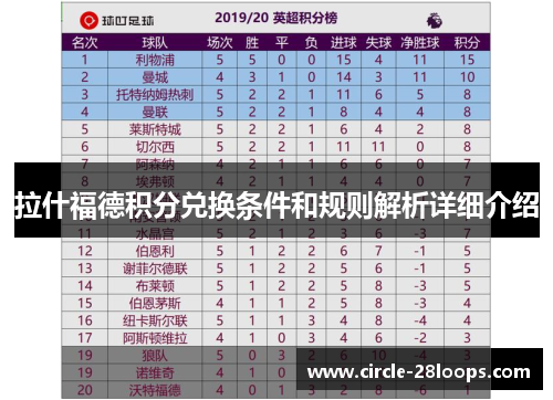 拉什福德积分兑换条件和规则解析详细介绍