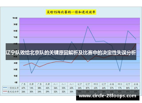 辽宁队败给北京队的关键原因解析及比赛中的决定性失误分析