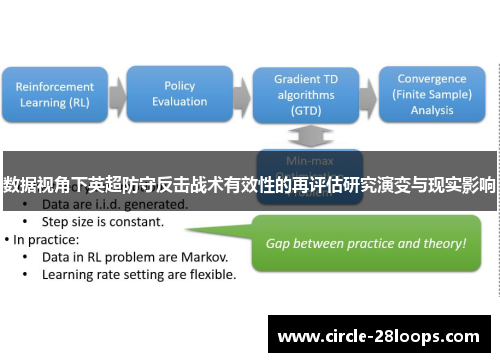 数据视角下英超防守反击战术有效性的再评估研究演变与现实影响